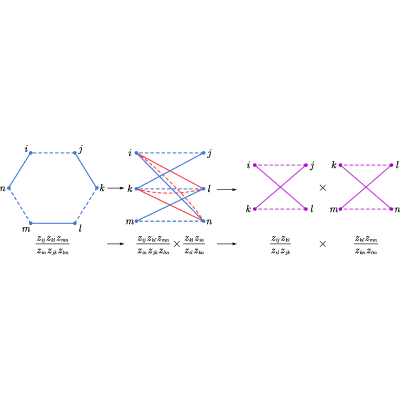 Figure 19