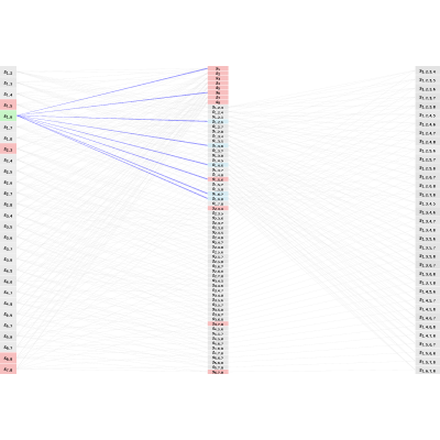 Figure 28