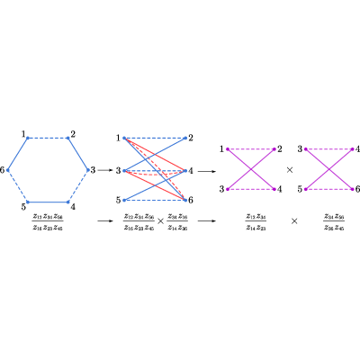 Figure 21