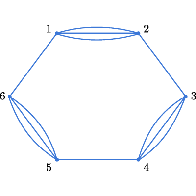 Figure 20