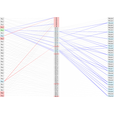 Figure 29