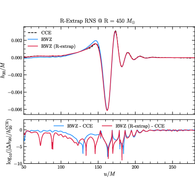 Figure 25