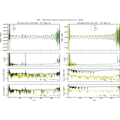Figure 23