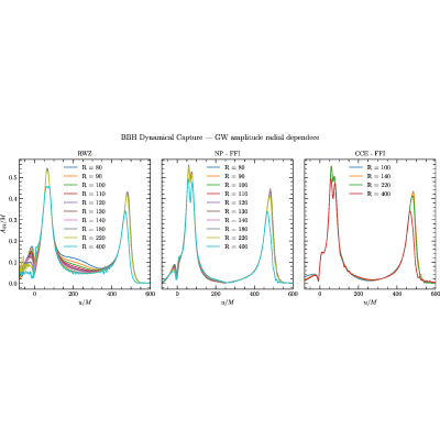 Figure 19