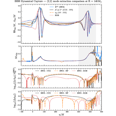 Figure 18