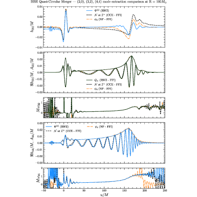 Figure 16