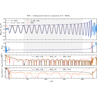 Figure 21