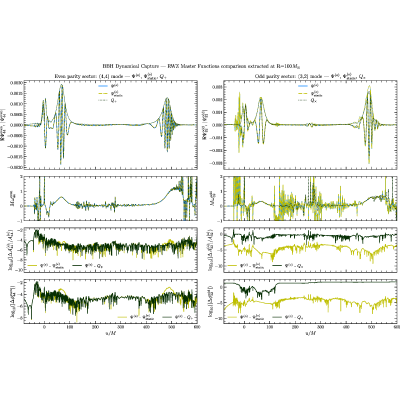 Figure 20