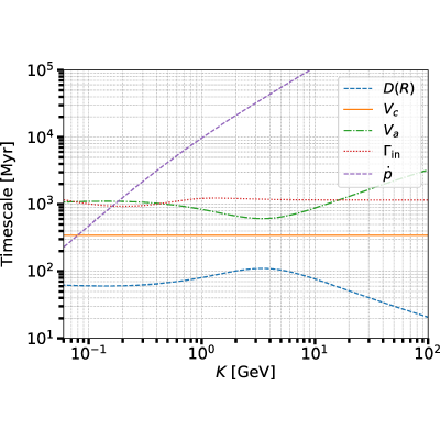 Figure 8