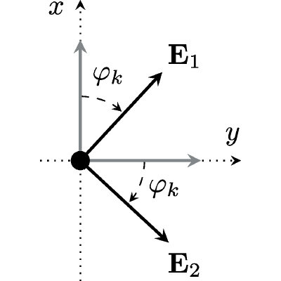 Figure 20