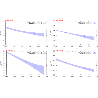 Figure 30