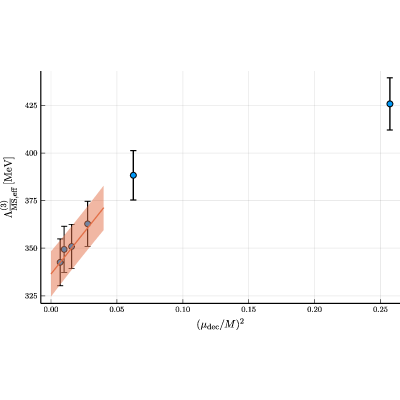 Figure 37