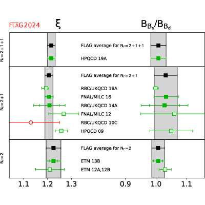 Figure 24