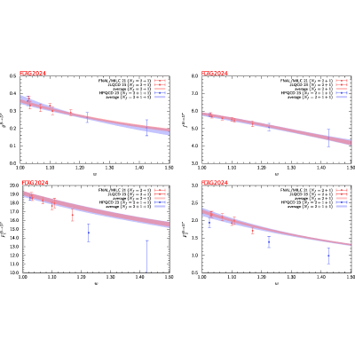 Figure 33
