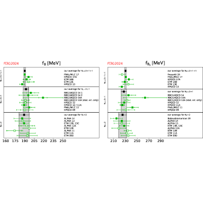 Figure 21