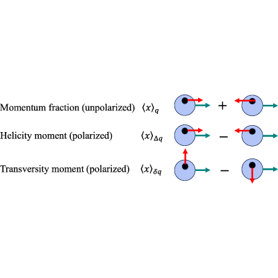 Figure 48