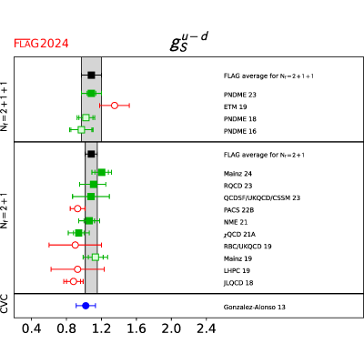 Figure 43