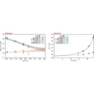 Figure 26