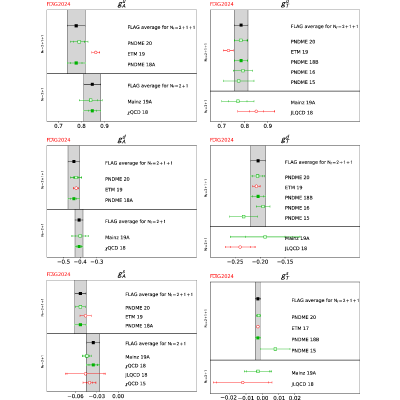 Figure 45