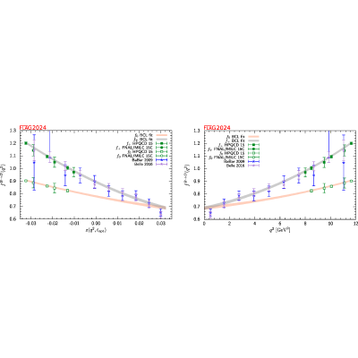 Figure 32