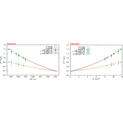 Figure 28