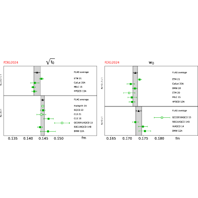 Figure 51