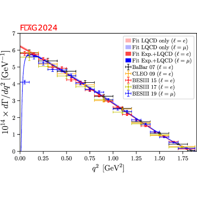 Figure 19