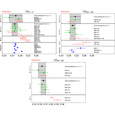 Figure 49