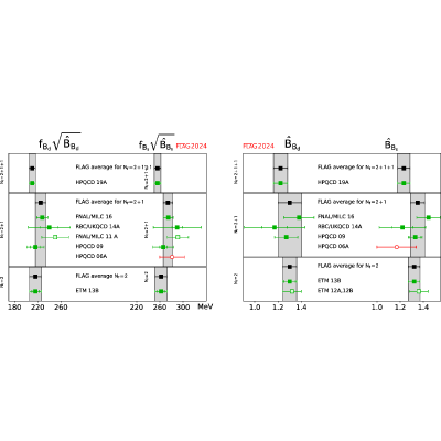 Figure 23