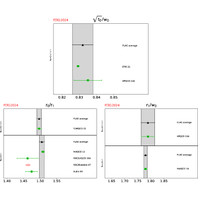 Figure 53