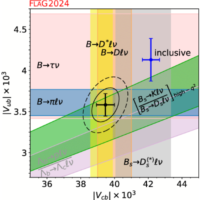 Figure 36