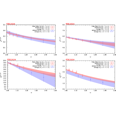 Figure 29
