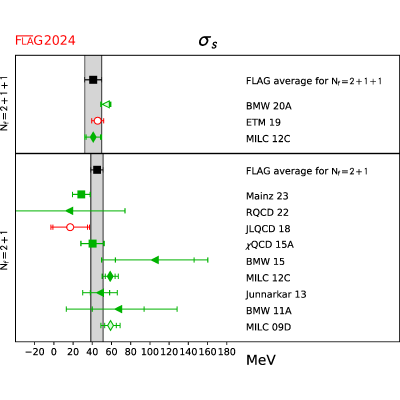 Figure 47