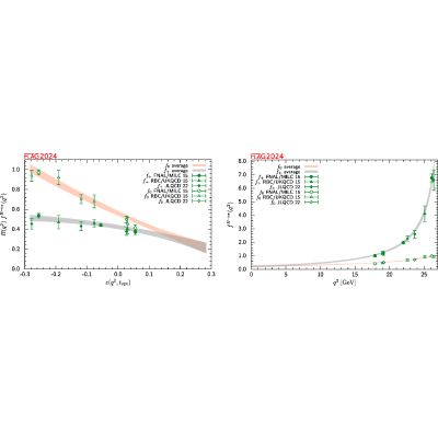Figure 25