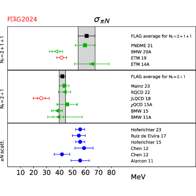 Figure 46