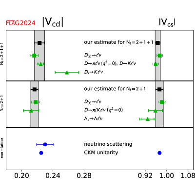Figure 20