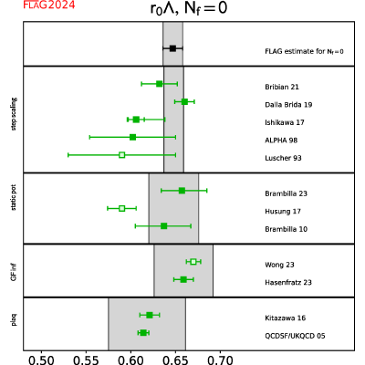 Figure 39