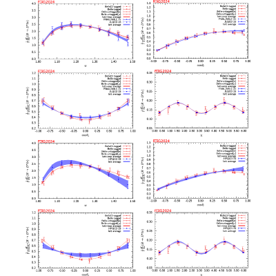Figure 34