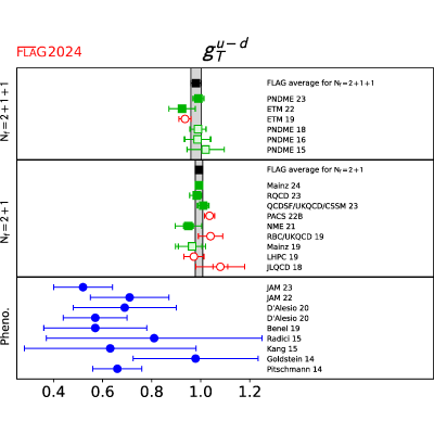 Figure 44
