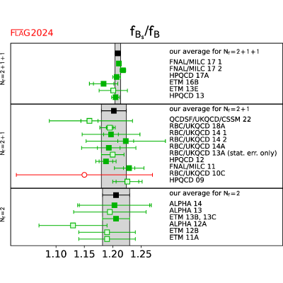 Figure 22