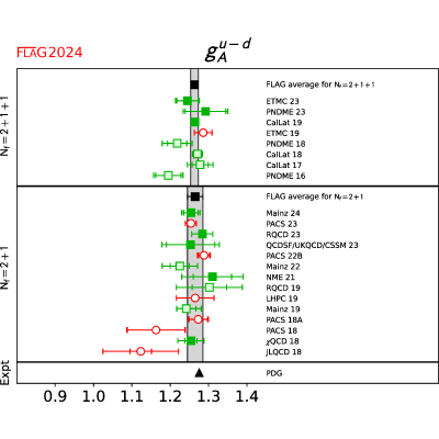Figure 42