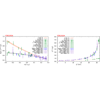 Figure 31