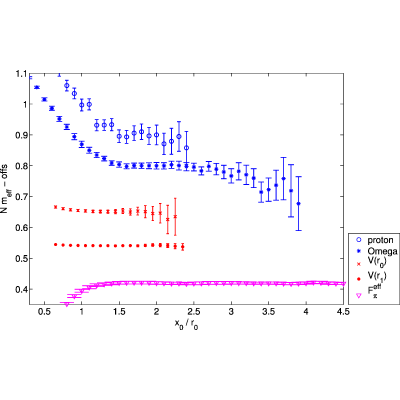Figure 50