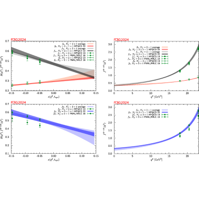 Figure 27