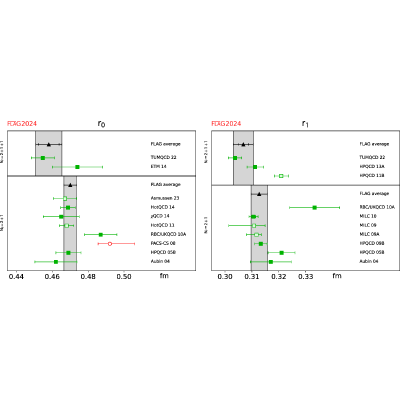 Figure 52