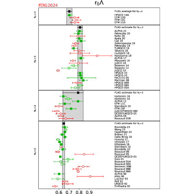 Figure 38