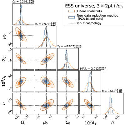 Figure 14