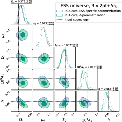 Figure 17