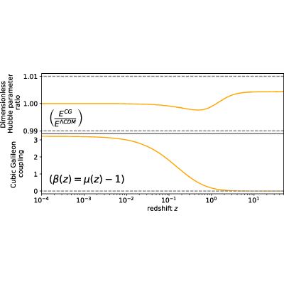 Figure 8