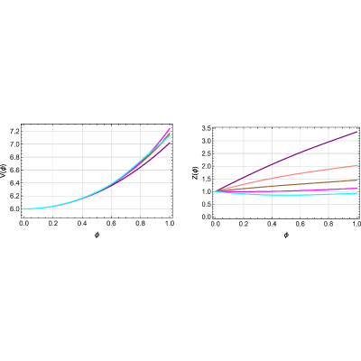 Figure 17